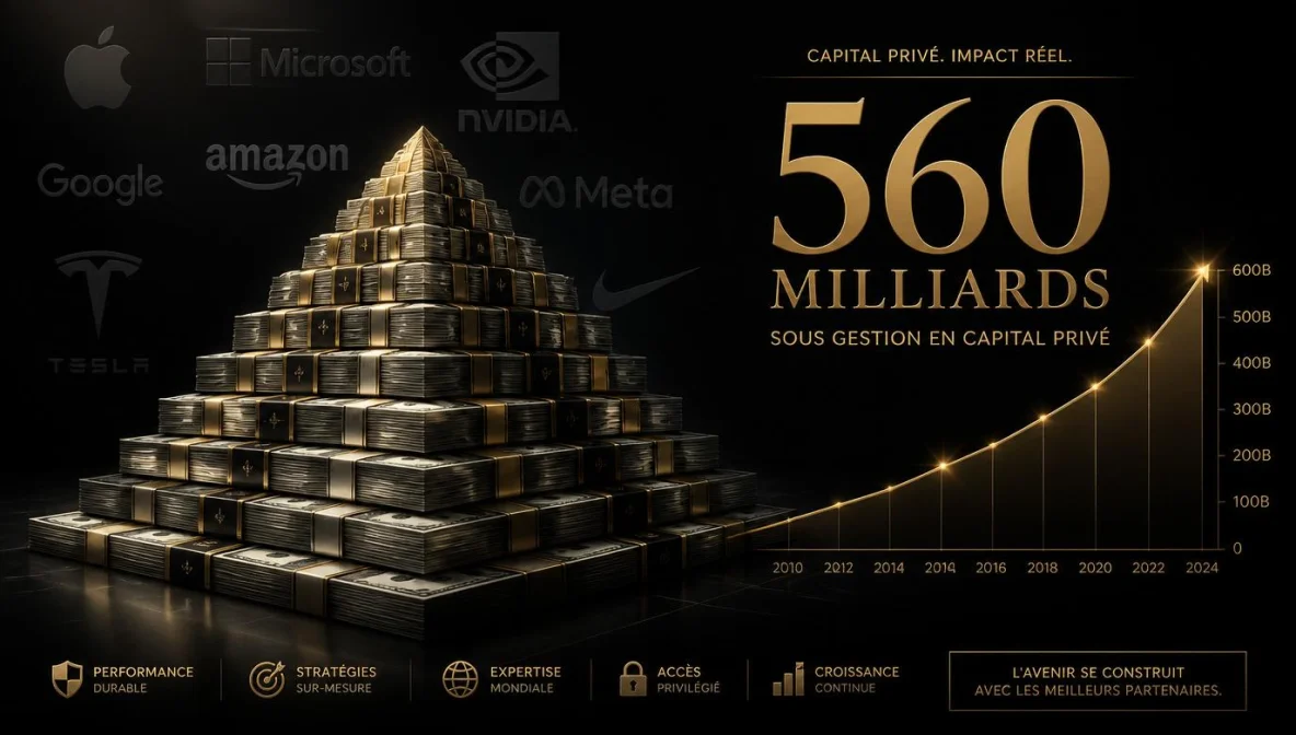 Crédit privé 560 milliards 2026