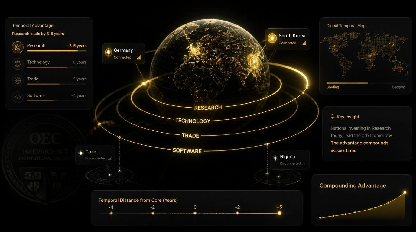 ECI multidimensionnel 2026